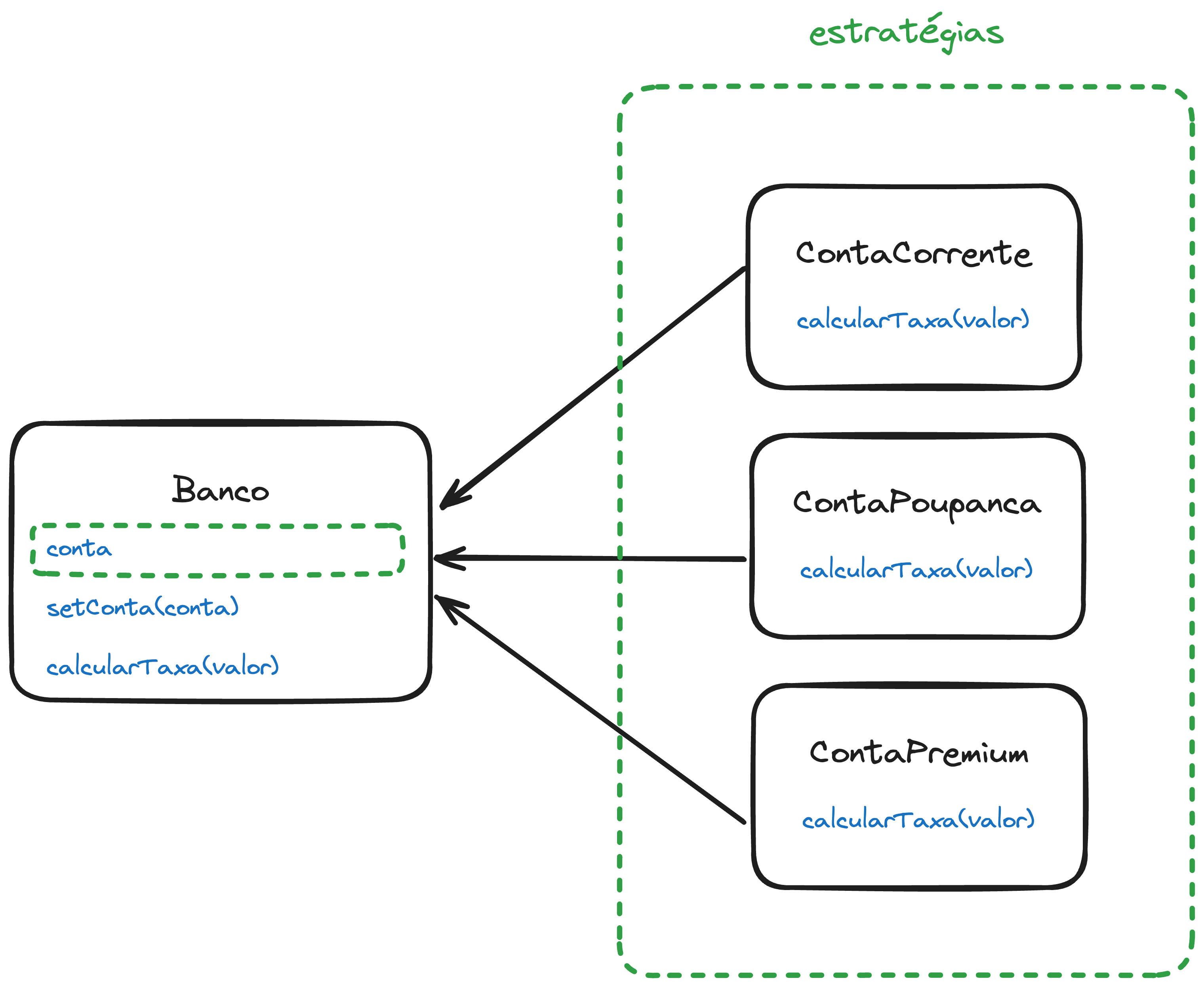 Diagrama UML