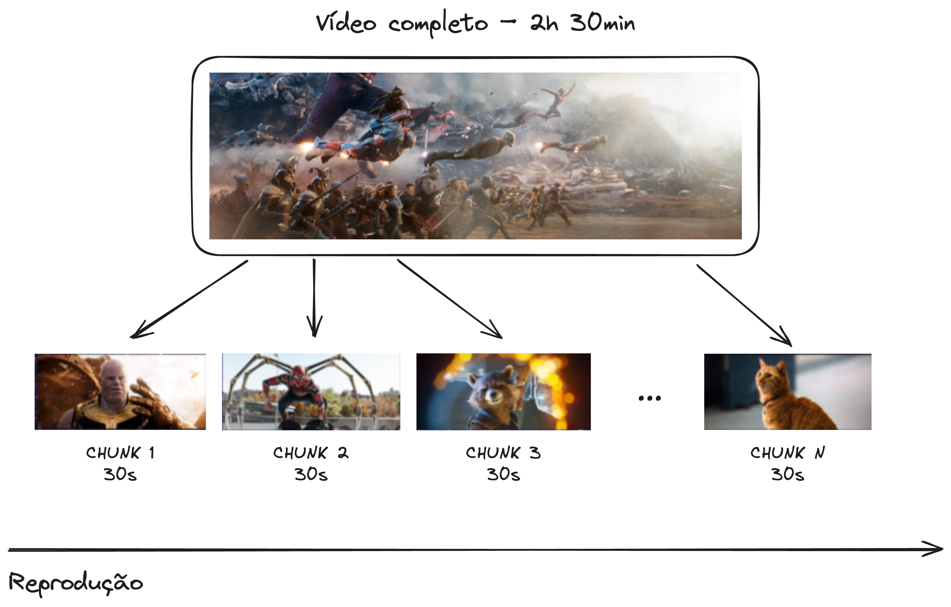 Chunks de vídeo