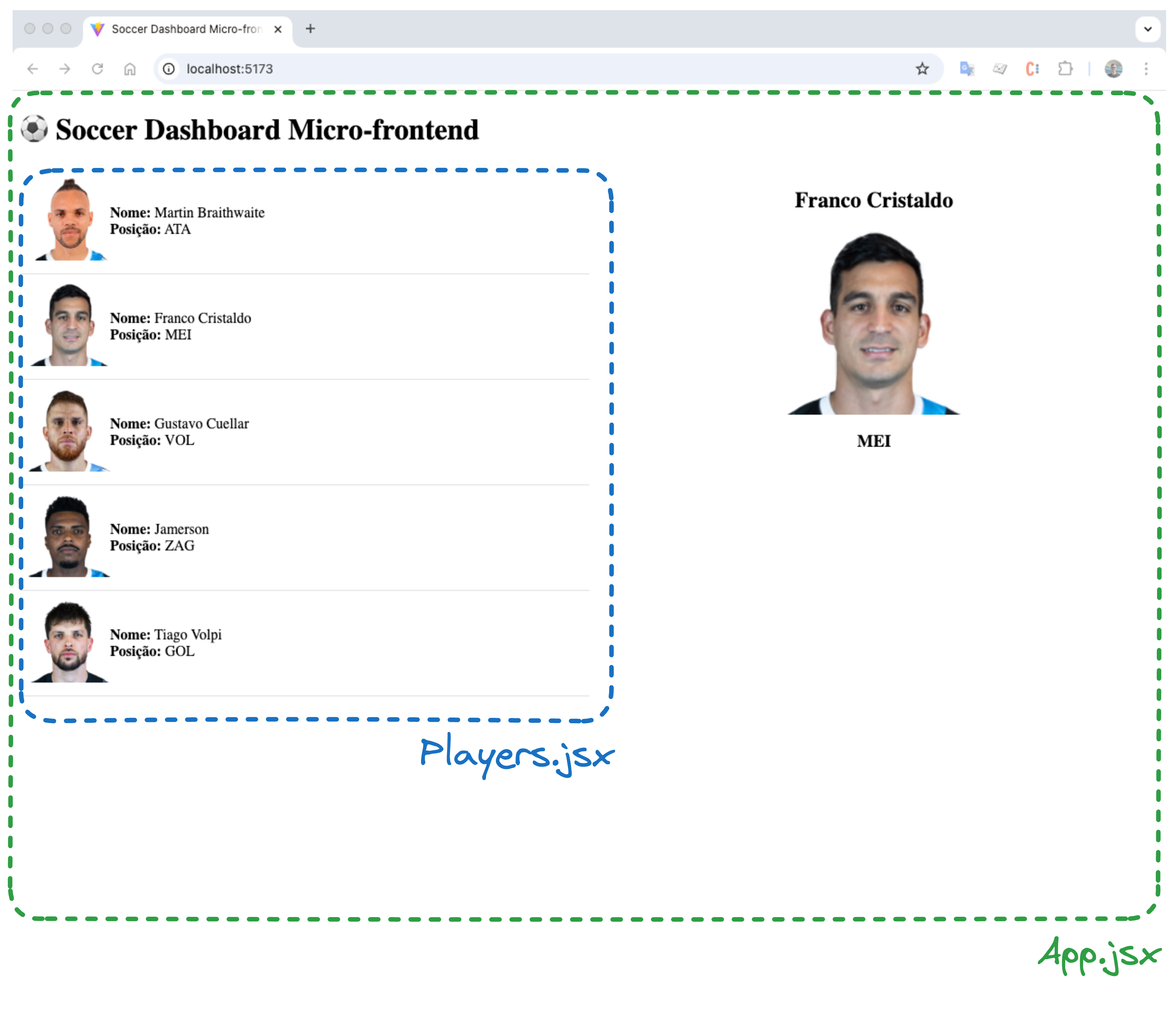 Aplicação final com Micro-frontend