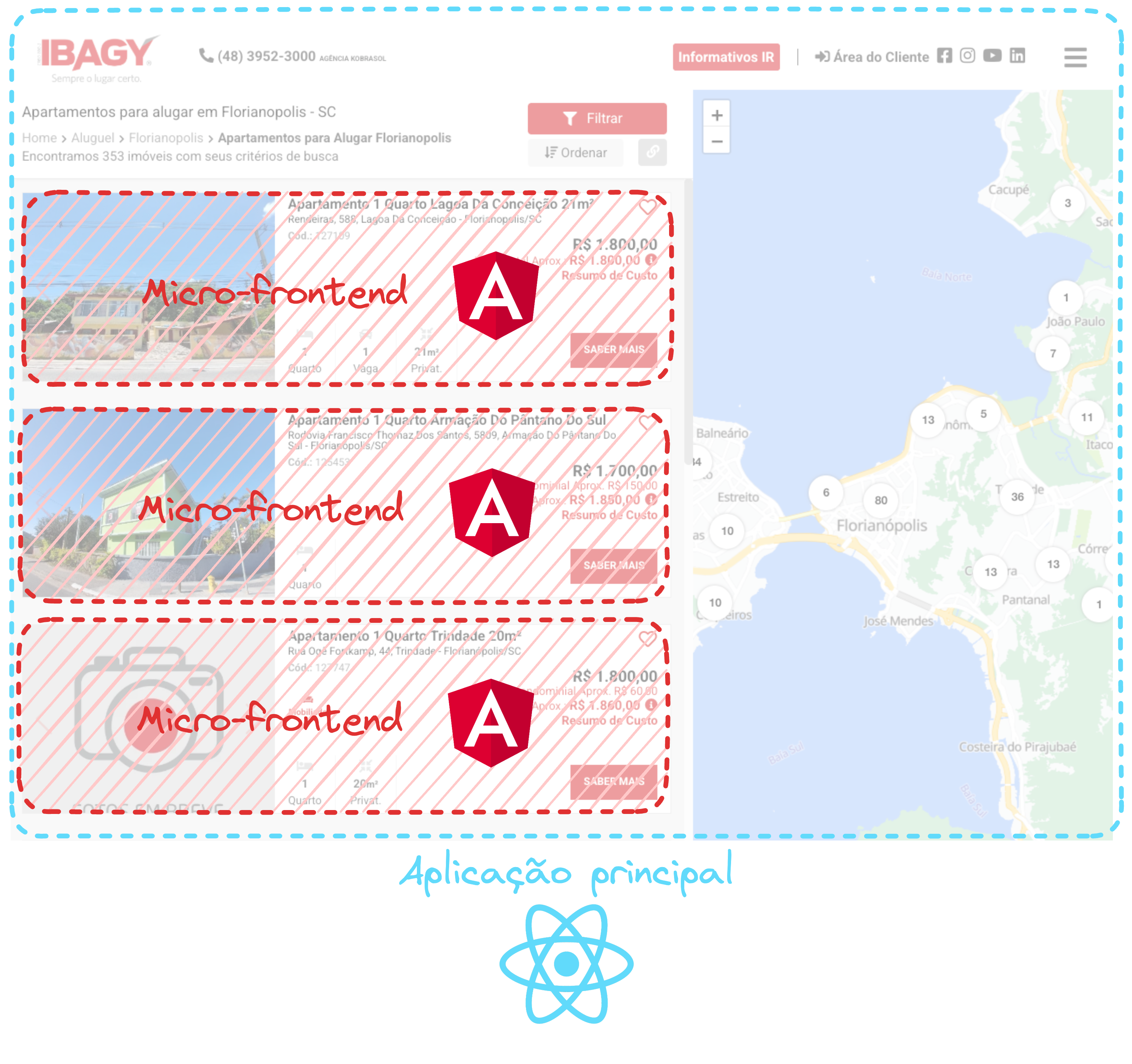 Aplicação de aluguel de imóveis com Micro-frontends