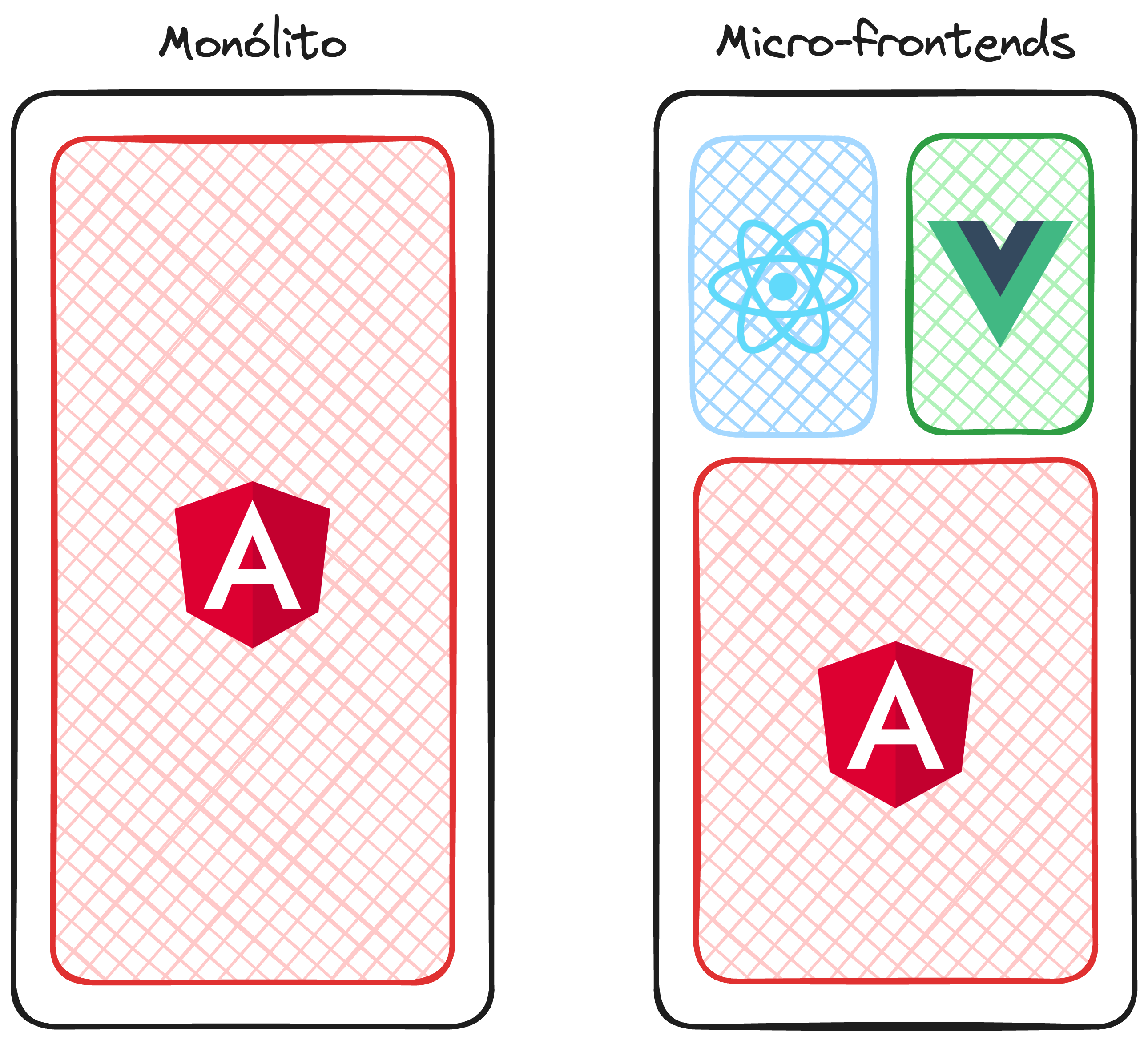 Arquitetura de micro-frontend